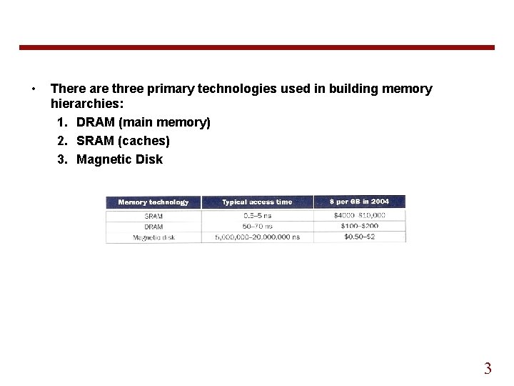  • There are three primary technologies used in building memory hierarchies: 1. DRAM