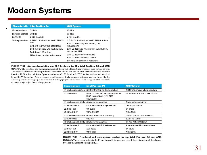 Modern Systems • 31 