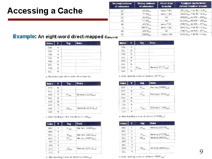 Accessing a Cache Example: An eight-word direct-mapped cache 9 