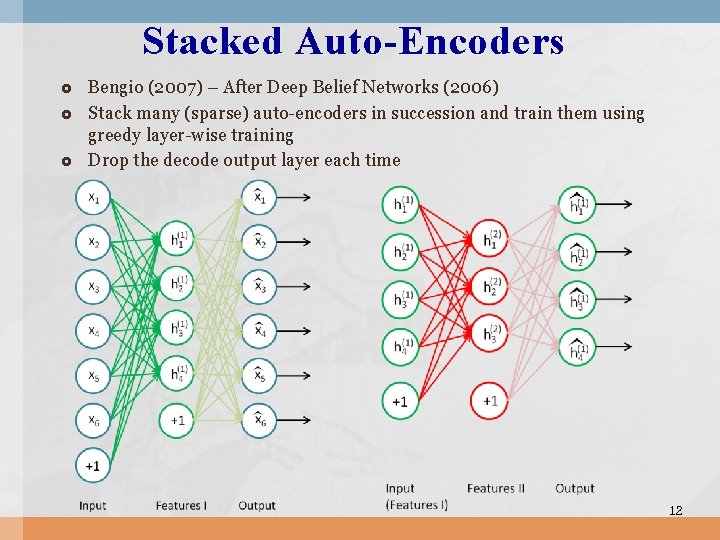 Contents Overview of Deep Learning l Convolutional Neural