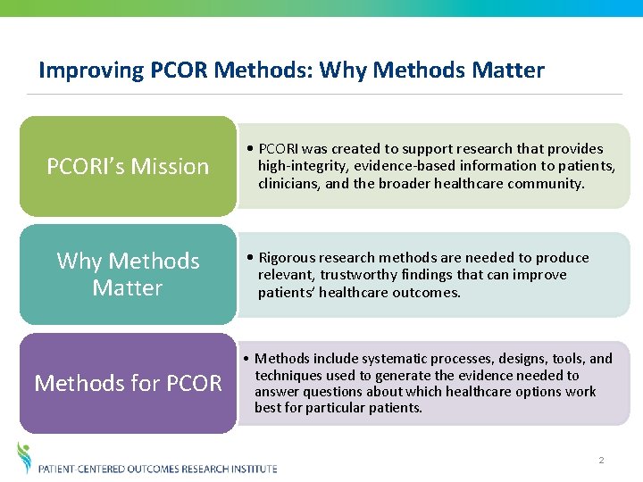 Improving PCOR Methods: Why Methods Matter PCORI’s Mission Why Methods Matter Methods for PCOR