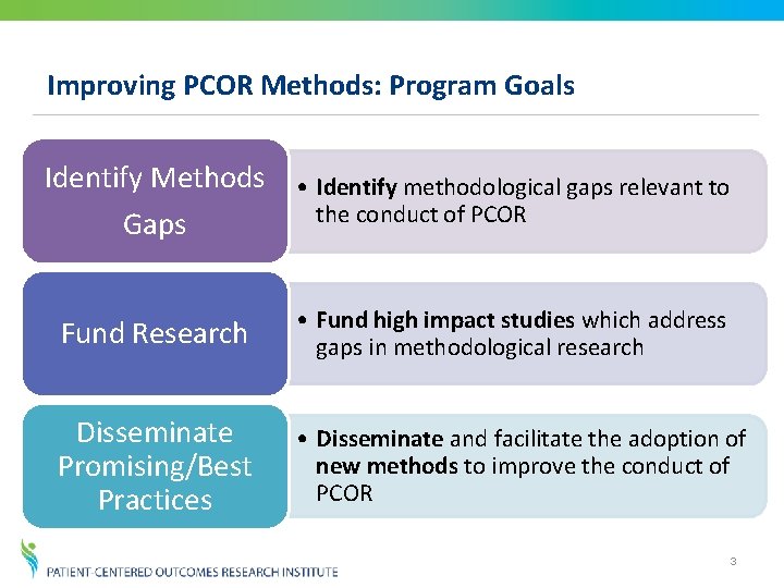 Improving PCOR Methods: Program Goals Identify Methods • Identify methodological gaps relevant to the