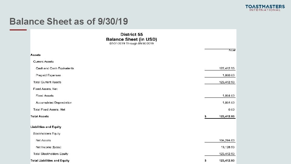 Balance Sheet as of 9/30/19 