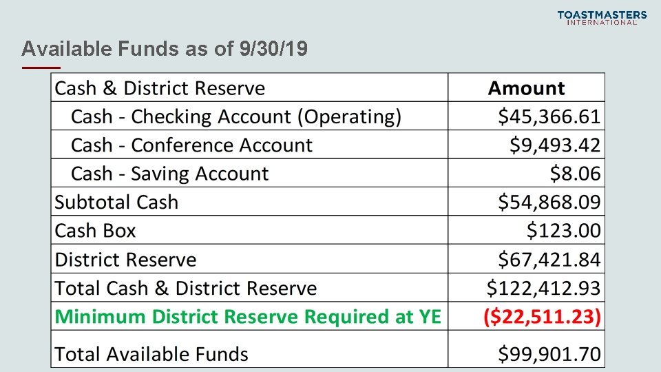 Available Funds as of 9/30/19 