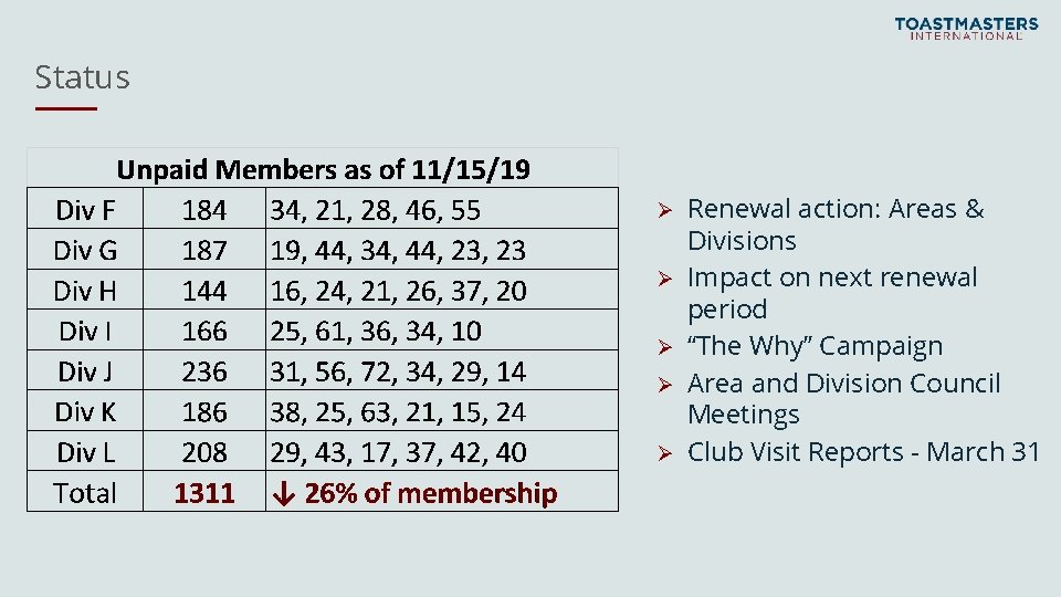 Status Ø Ø Ø Renewal action: Areas & Divisions Impact on next renewal period