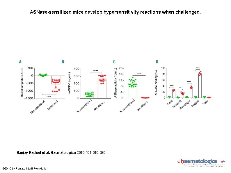 ASNase-sensitized mice develop hypersensitivity reactions when challenged. Sanjay Rathod et al. Haematologica 2019; 104: