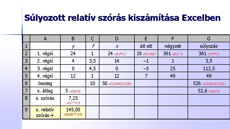 Súlyozott relatív szórás kiszámítása Excelben A 1 B C D E F G y Súlyozott relatív szórás kiszámítása Excelben A 1 B C D E F G y