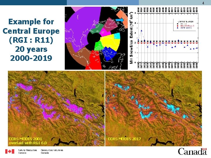 4 Example for Central Europe (RGI : R 11) 20 years 2000 -2019 CCRS