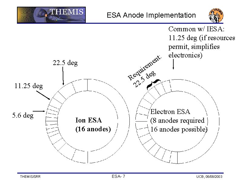 ESA Anode Implementation Common w/ IESA: 11. 25 deg (if resources permit, simplifies t: