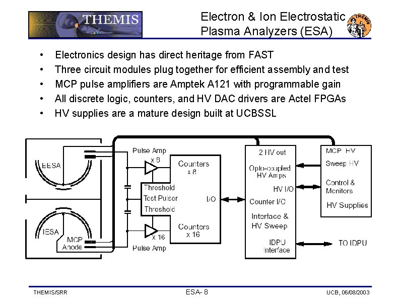 Electron & Ion Electrostatic Plasma Analyzers (ESA) • • • Electronics design has direct