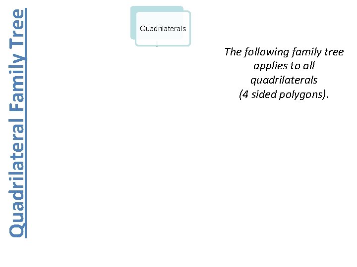 Quadrilateral Family Tree 6 -6 Properties of Kites and Trapezoids Quadrilaterals Kite Trapezoid Isosceles Quadrilateral Family Tree 6 -6 Properties of Kites and Trapezoids Quadrilaterals Kite Trapezoid Isosceles