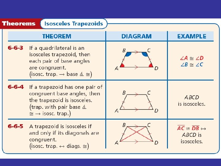 6 -6 Properties of Kites and Trapezoids Holt Geometry 6 -6 Properties of Kites and Trapezoids Holt Geometry