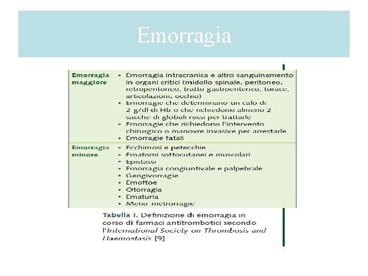 Emorragia 