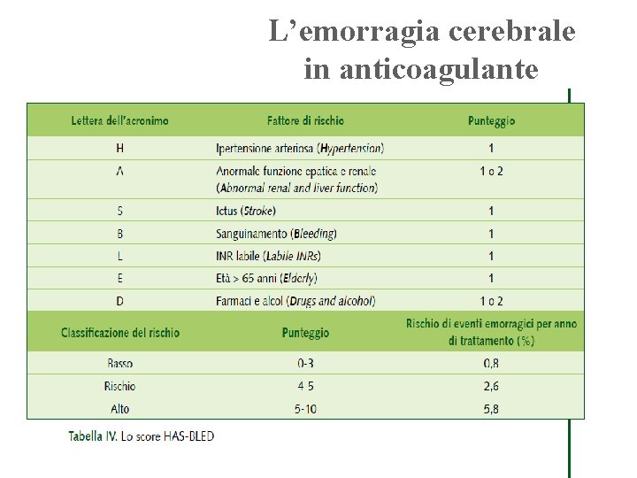 L’emorragia cerebrale in anticoagulante 