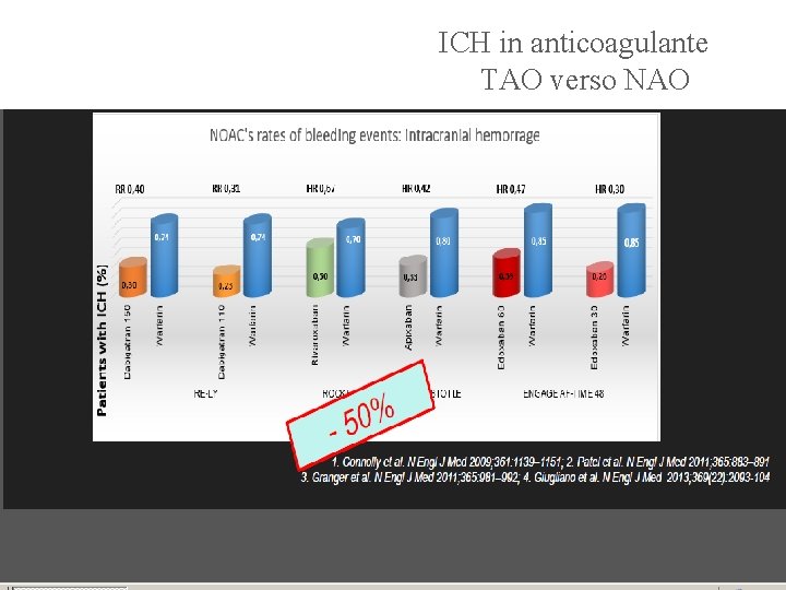 ICH in anticoagulante TAO verso NAO 