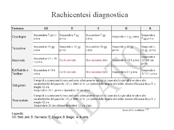 Rachicentesi diagnostica 