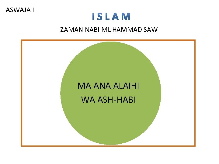 ASWAJA I ZAMAN NABI MUHAMMAD SAW MA ANA ALAIHI WA ASH-HABI 