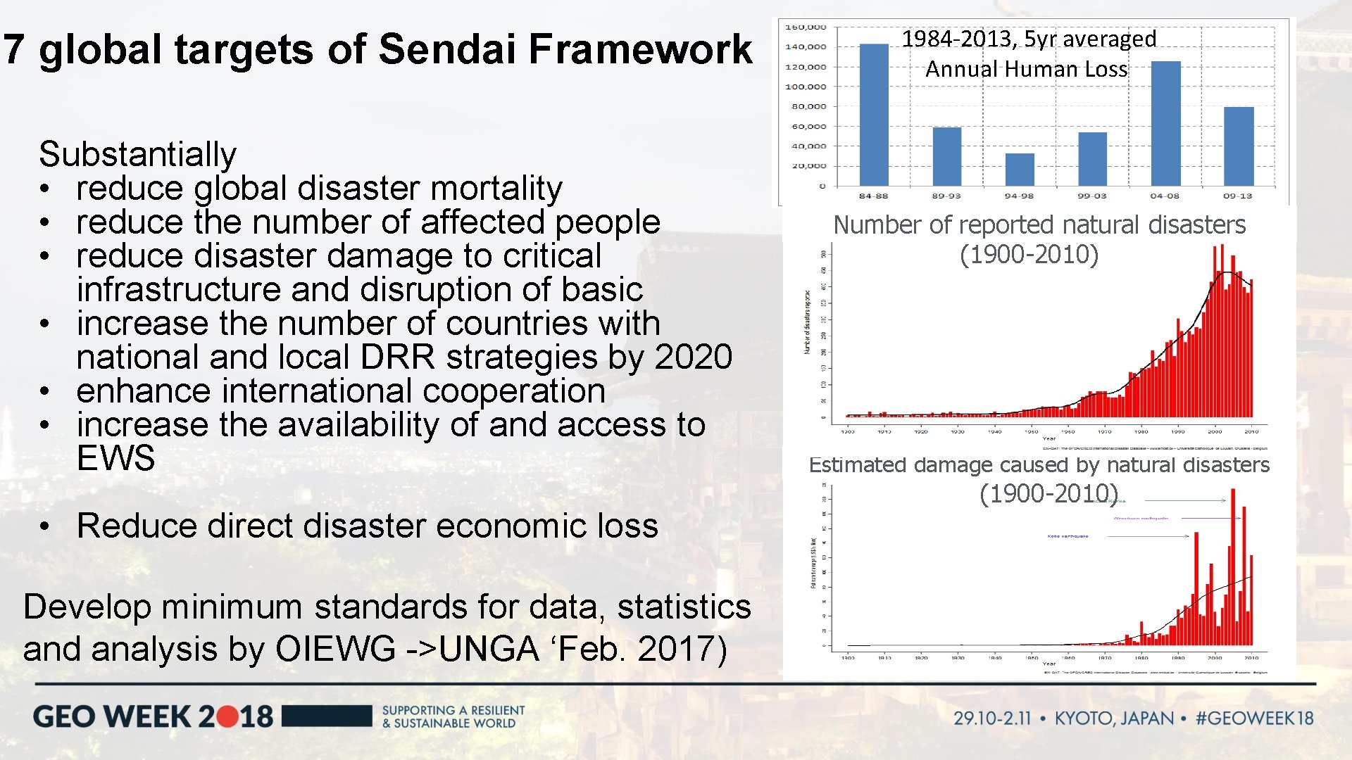 7 global targets of Sendai Framework Substantially • reduce global disaster mortality • reduce