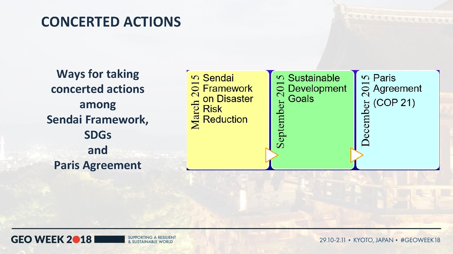 CONCERTED ACTIONS Ways for taking concerted actions among Sendai Framework, SDGs and Paris Agreement