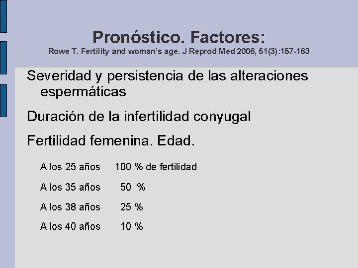 Pronóstico. Factores: Rowe T. Fertility and woman’s age. J Reprod Med 2006, 51(3): 157