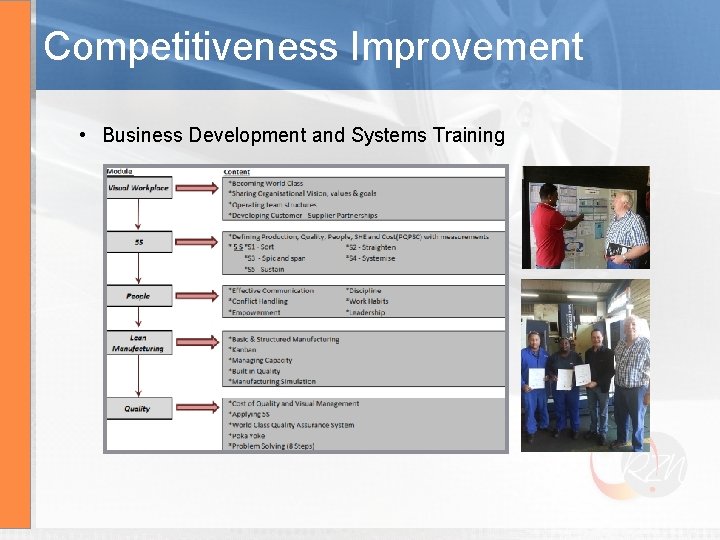 Competitiveness Improvement • Business Development and Systems Training 