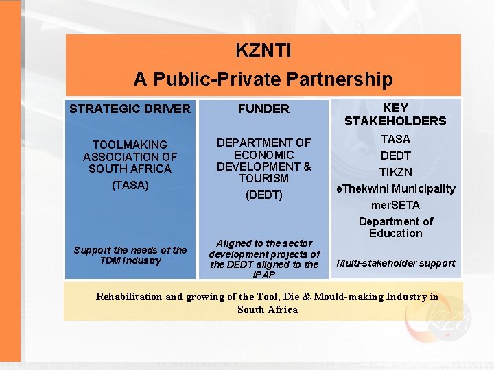 KZNTI A Public-Private Partnership STRATEGIC DRIVER FUNDER KEY STAKEHOLDERS TOOLMAKING ASSOCIATION OF SOUTH AFRICA