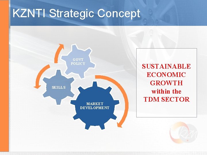 KZNTI Strategic Concept GOVT POLICY SKILLS MARKET DEVELOPMENT SUSTAINABLE ECONOMIC GROWTH within the TDM