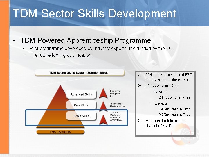 TDM Sector Skills Development • TDM Powered Apprenticeship Programme • • Pilot programme developed