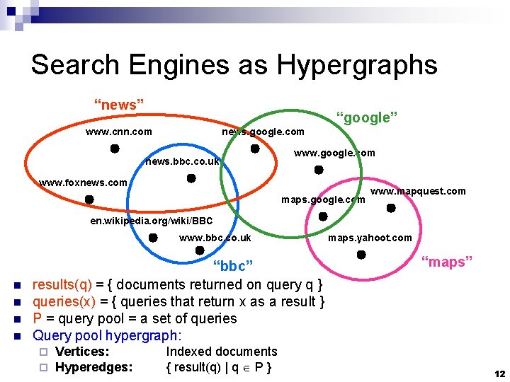Search Engines as Hypergraphs “news” “google” www. cnn. com news. google. com news. bbc.