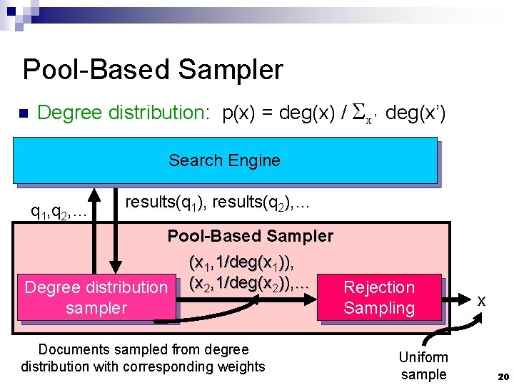 Pool-Based Sampler n Degree distribution: p(x) = deg(x) / x’deg(x’) Search Engine q 1,