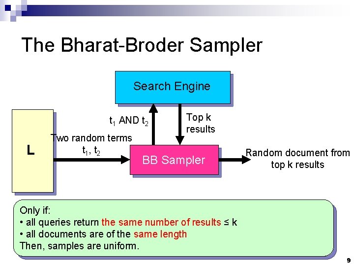 The Bharat-Broder Sampler Search Engine t 1 AND t 2 L Two random terms
