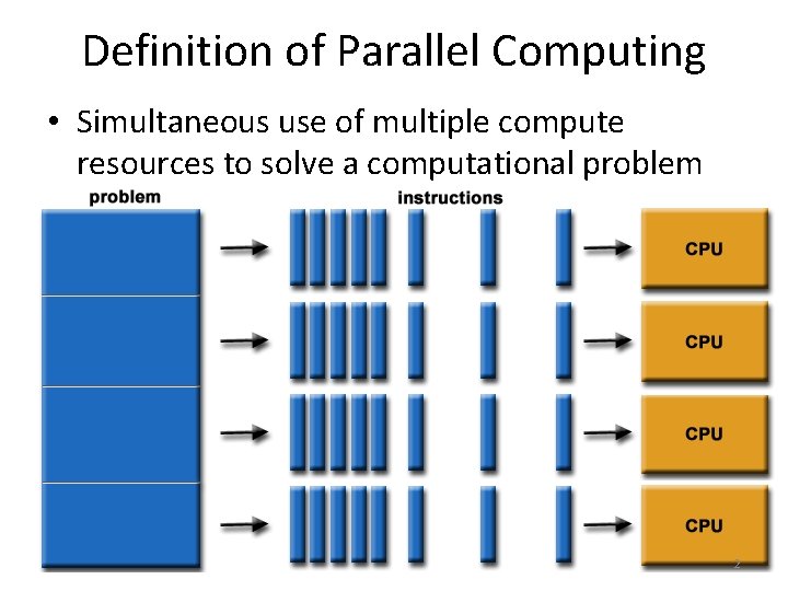 Definition of Parallel Computing • Simultaneous use of multiple compute resources to solve a