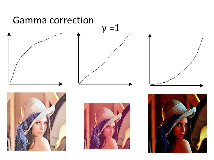 Gamma correction γ =1 