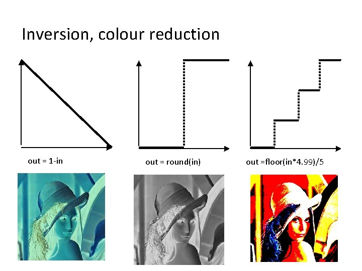 Inversion, colour reduction out = 1 -in out = round(in) out =floor(in*4. 99)/5 