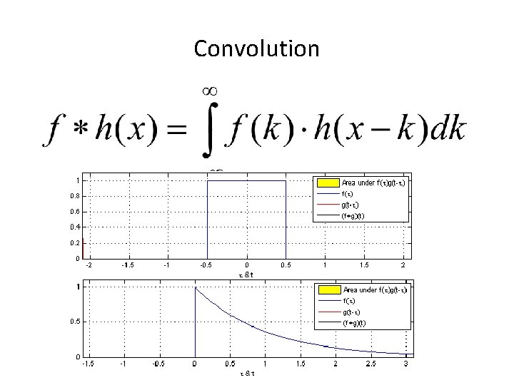 Convolution 