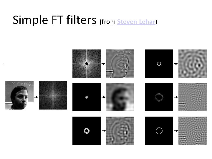 Simple FT filters (from Steven Lehar) 