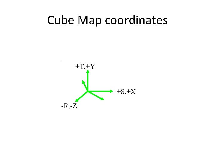 Cube Map coordinates +T, +Y +S, +X -R, -Z 