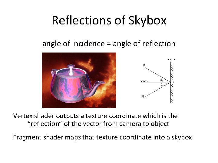 Reflections of Skybox angle of incidence = angle of reflection Vertex shader outputs a