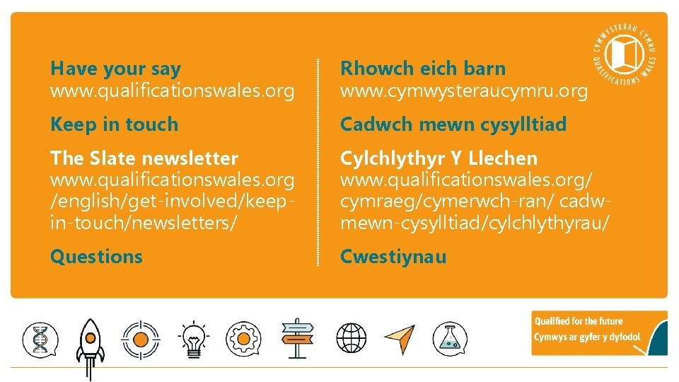 Have your say www. qualificationswales. org Rhowch eich barn www. cymwysteraucymru. org Keep in