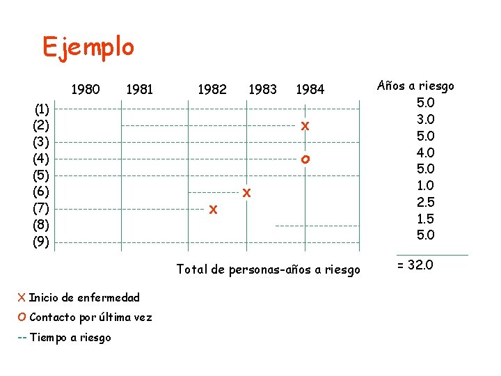 Ejemplo 1980 1981 (1) (2) (3) (4) (5) (6) (7) (8) (9) 1982 1983