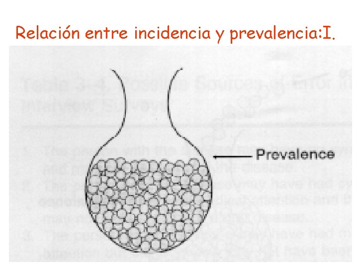 Relación entre incidencia y prevalencia: I. 