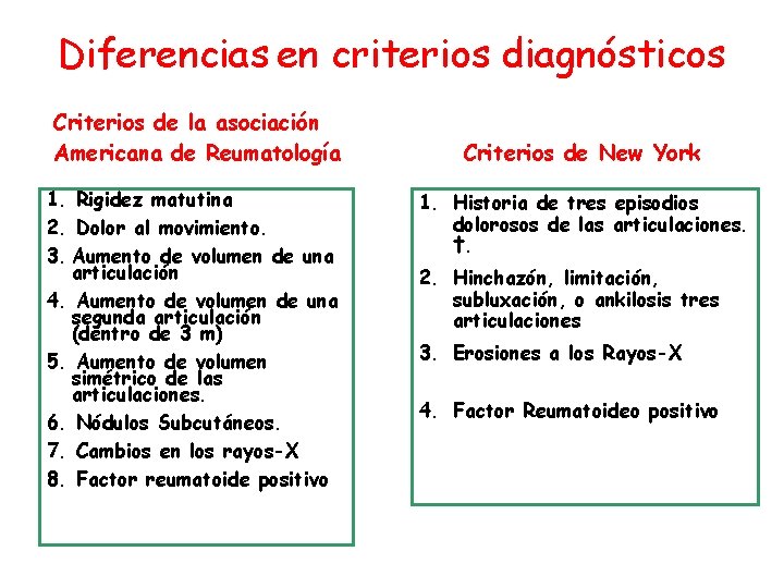 Diferencias en criterios diagnósticos Criterios de la asociación Americana de Reumatología 1. Rigidez matutina Diferencias en criterios diagnósticos Criterios de la asociación Americana de Reumatología 1. Rigidez matutina