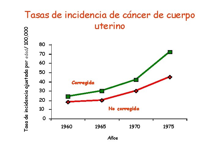 Tasa de incidencia ajustada por edad/ 100, 000 Tasas de incidencia de cáncer de