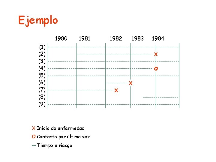 Ejemplo 1980 1981 (1) (2) (3) (4) (5) (6) (7) (8) (9) X Inicio