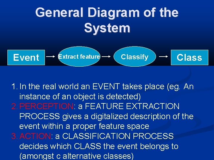 General Diagram of the System Event Extract feature Classify Class 1. In the real