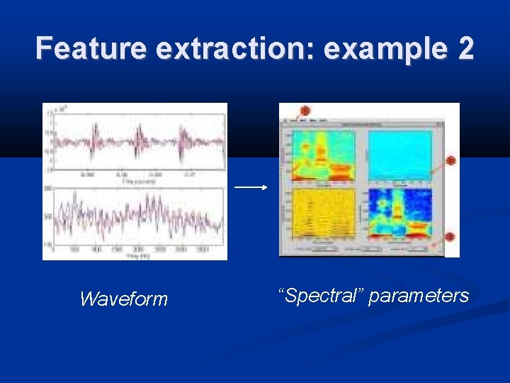 Feature extraction: example 2 Waveform “Spectral” parameters 