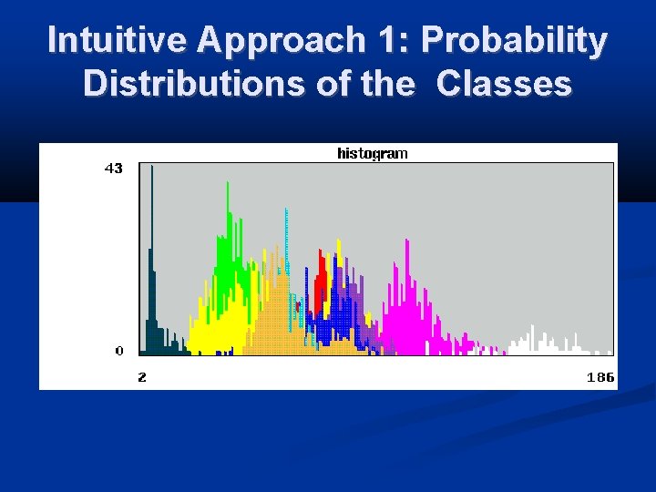 Intuitive Approach 1: Probability Distributions of the Classes 