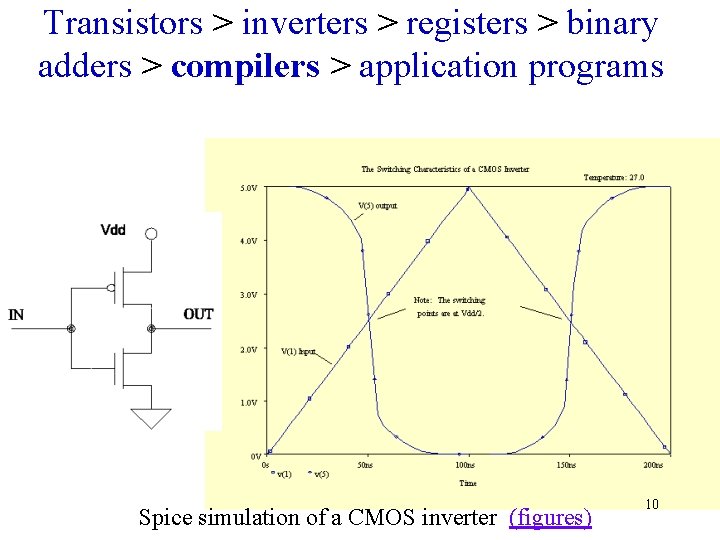 Transistors > inverters > registers > binary adders > compilers > application programs Spice