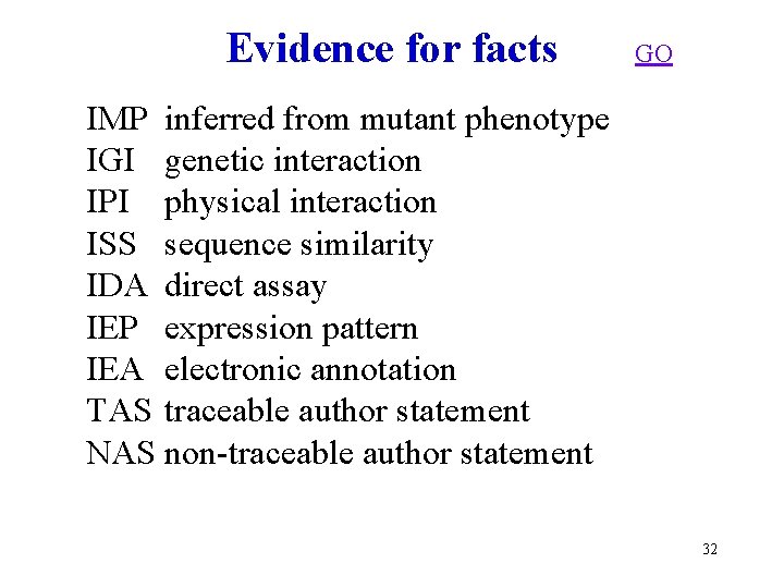 Evidence for facts GO IMP inferred from mutant phenotype IGI genetic interaction IPI physical