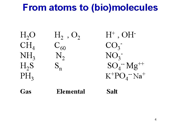 From atoms to (bio)molecules H 2 O CH 4 NH 3 H 2 S